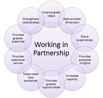 identify reasons for working in partnership