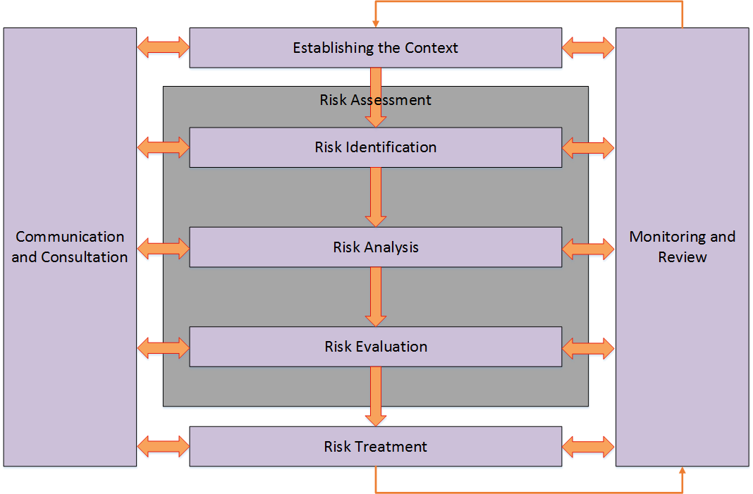 Etandc Blog Risk Management The Underappreciated Function